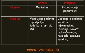 Wordpress_prispevek_stran